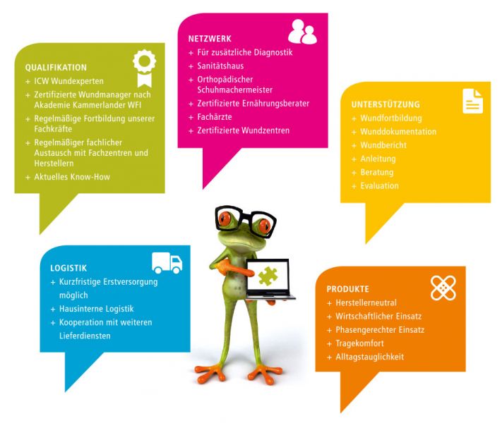 Wundmanagement - Die Vorteile auf einen Blick 